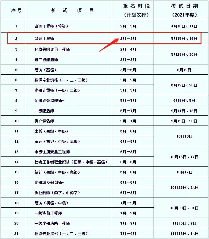 2018年監(jiān)理工程師報名2018年監(jiān)理工程師三控真題及答案  第2張