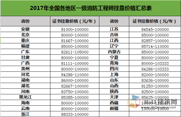 監(jiān)理工程師掛靠費的簡單介紹  第2張