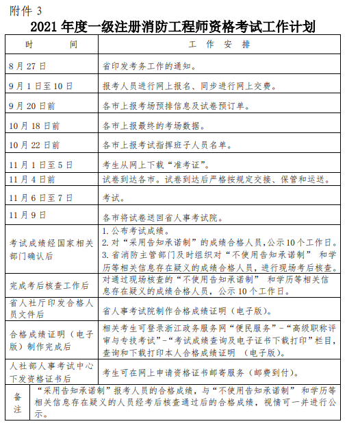 注冊(cè)消防工程師證書(shū)好像掛不出去,注冊(cè)消防工程師證書(shū)如何取得  第2張