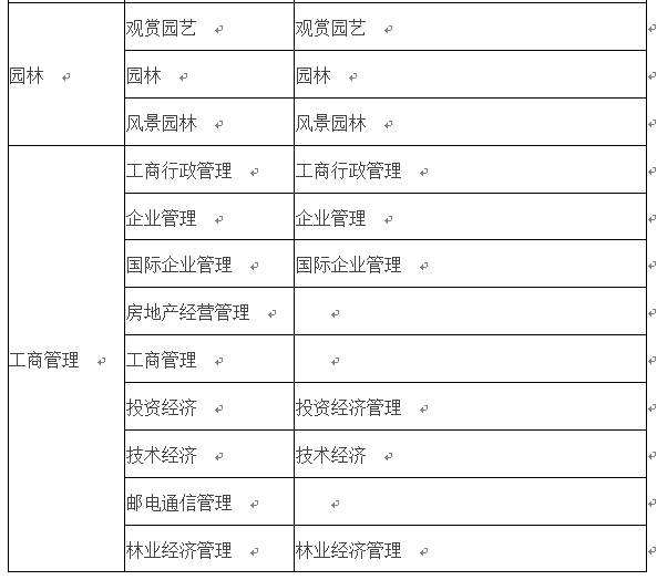 會計(jì)專業(yè)能報考二級建造師的簡單介紹  第2張