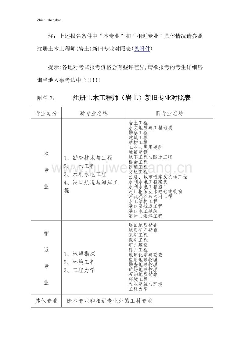 關(guān)于注冊(cè)巖土工程師需要幾年內(nèi)考過(guò)的信息  第2張