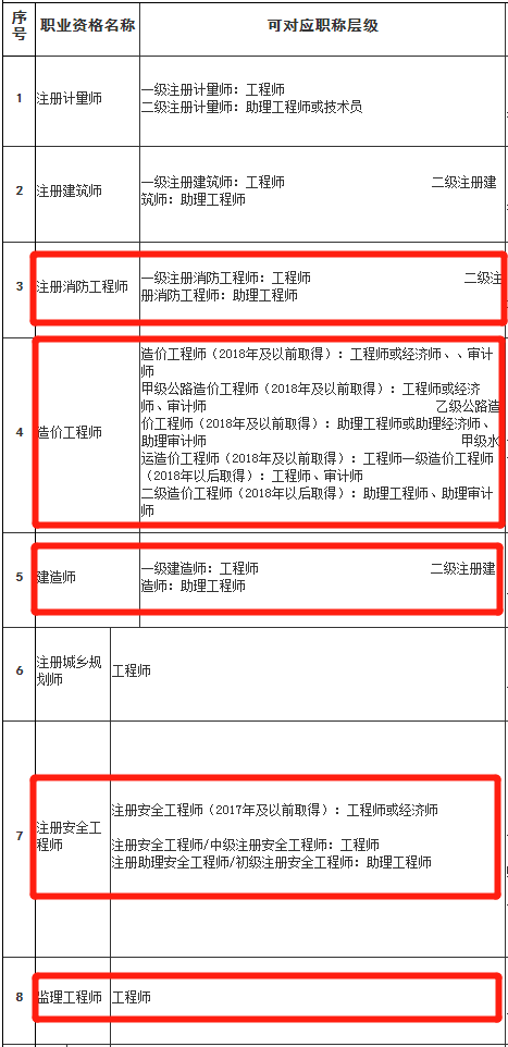 35歲后不要考造價了,注冊造價工程師有什么用 第2張 35歲后不要考造價了,注冊造價工程師有什么用 第2張