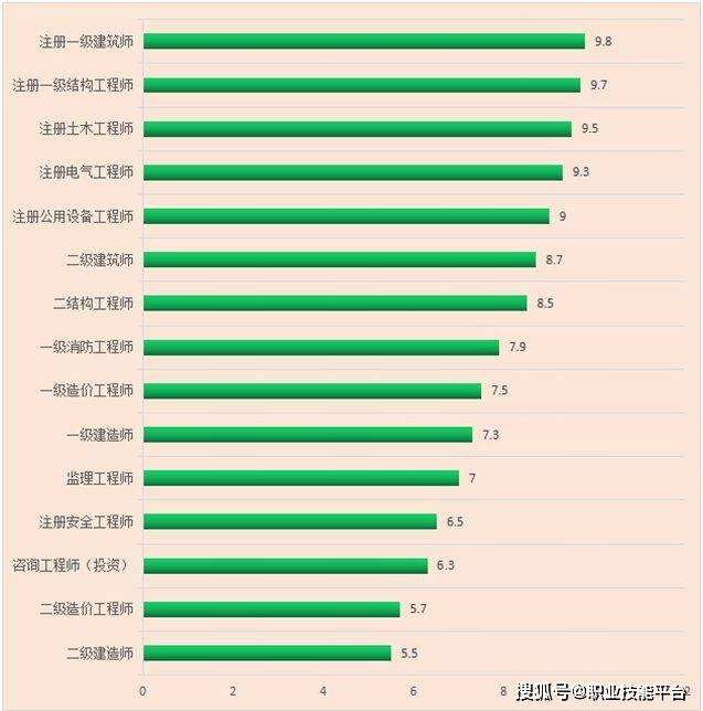 結(jié)構(gòu)工程師年薪100萬,土建結(jié)構(gòu)工程師通過率  第1張