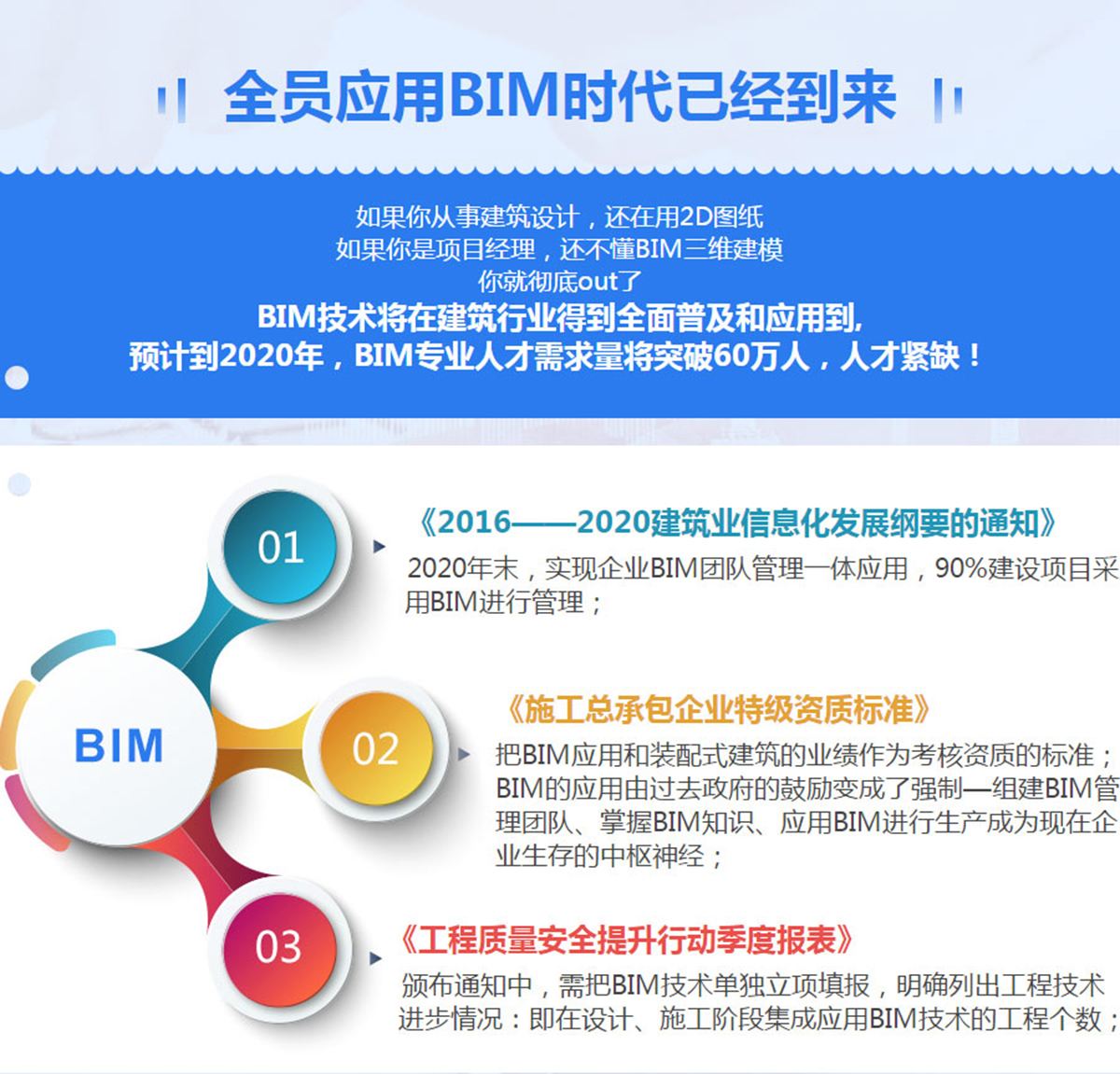 淮北bim應(yīng)用工程師價(jià)格的簡(jiǎn)單介紹  第2張