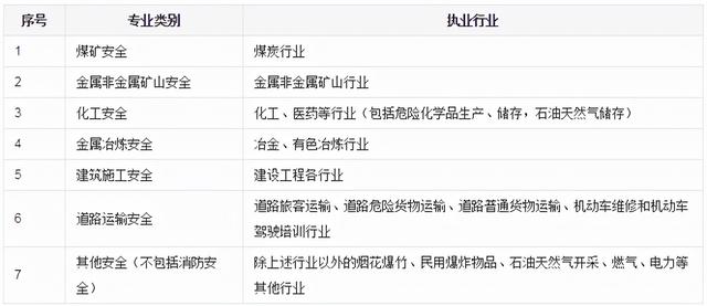 內蒙古考安全工程師會有補貼中級職稱國家有補貼嗎 第5張 內蒙古考安全工程師會有補貼中級職稱國家有補貼嗎 第5張