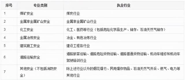 內蒙古考安全工程師會有補貼中級職稱國家有補貼嗎 第12張 內蒙古考安全工程師會有補貼中級職稱國家有補貼嗎 第12張
