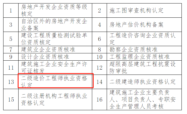 廣東二級(jí)造價(jià)工程師報(bào)考條件廣東二級(jí)造價(jià)工程師  第2張