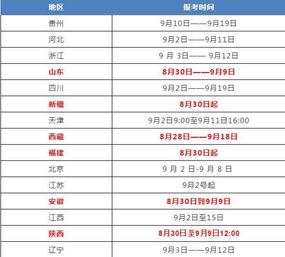 四川消防工程師考試時(shí)間的簡(jiǎn)單介紹  第2張