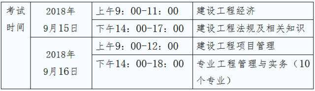 一級(jí)建造師考試科目順序一級(jí)建造師考試科目順序安排  第1張