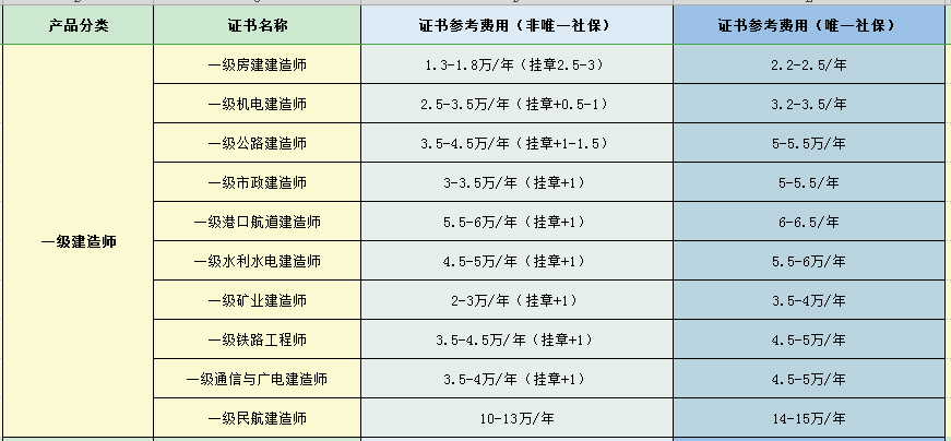 注冊(cè)巖土工程師掛靠的簡單介紹  第1張