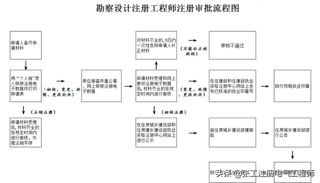 高級巖土工程師職稱評定哪個系列,巖土工程師初始注冊查什么 第1張 高級巖土工程師職稱評定哪個系列,巖土工程師初始注冊查什么 第1張