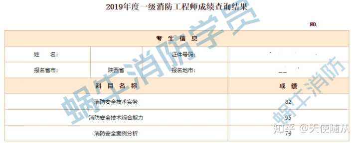 今年消防工程師成績,消防考試成績查詢系統(tǒng)  第1張