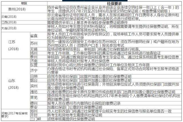 江蘇報考一級建造師需要社保嗎報考一級建造師需要社保嗎  第1張