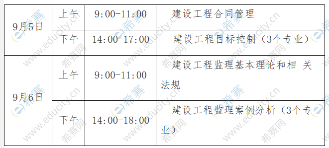 注冊監(jiān)理工程師考幾門監(jiān)理工程師考哪幾科  第1張