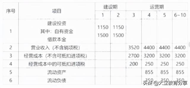 2021造價工程師真題解析2021造價工程師真題百度云 第2張 2021造價工程師真題解析2021造價工程師真題百度云 第2張