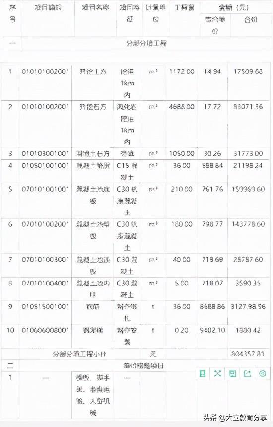2021造價工程師真題解析2021造價工程師真題百度云 第12張 2021造價工程師真題解析2021造價工程師真題百度云 第12張