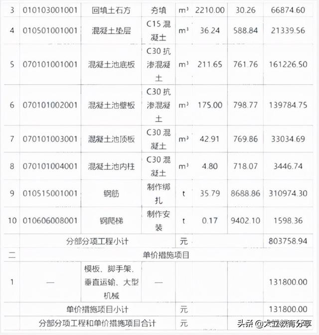 2021造價工程師真題解析2021造價工程師真題百度云 第15張 2021造價工程師真題解析2021造價工程師真題百度云 第15張