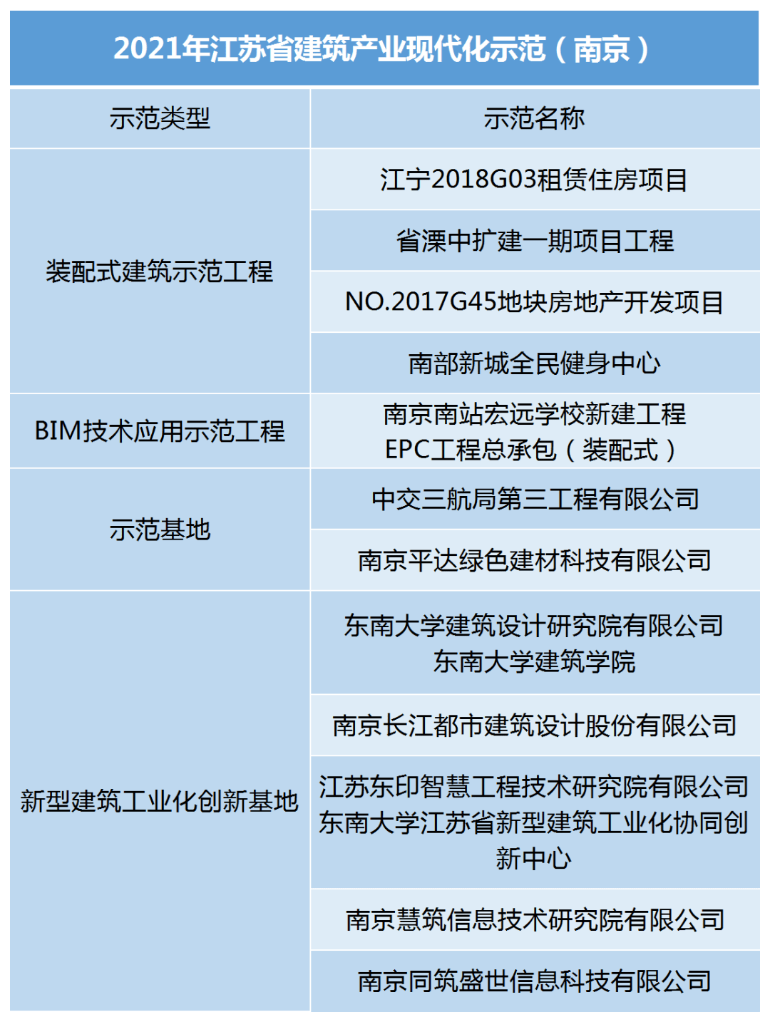 bim工程師考試條件及時間,南京bim工程師招生收費(fèi)  第2張