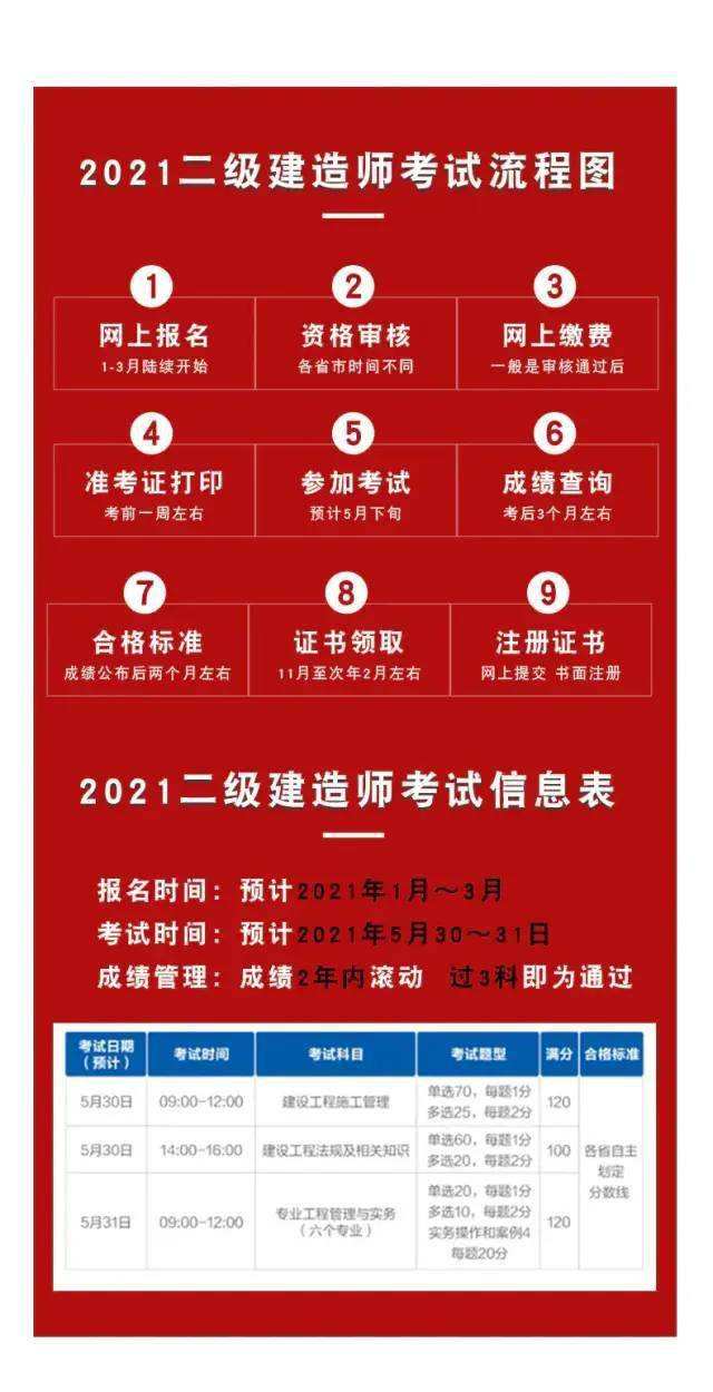 大連二級以上醫院目錄大連二級建造師  第2張