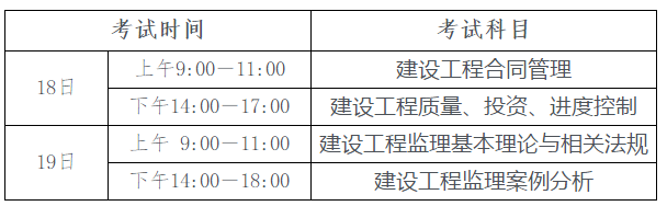 全國(guó)注冊(cè)監(jiān)理工程師分專(zhuān)業(yè)嗎監(jiān)理工程師考試怎么分專(zhuān)業(yè)  第1張