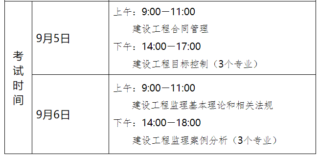 全國(guó)注冊(cè)監(jiān)理工程師分專(zhuān)業(yè)嗎監(jiān)理工程師考試怎么分專(zhuān)業(yè)  第2張