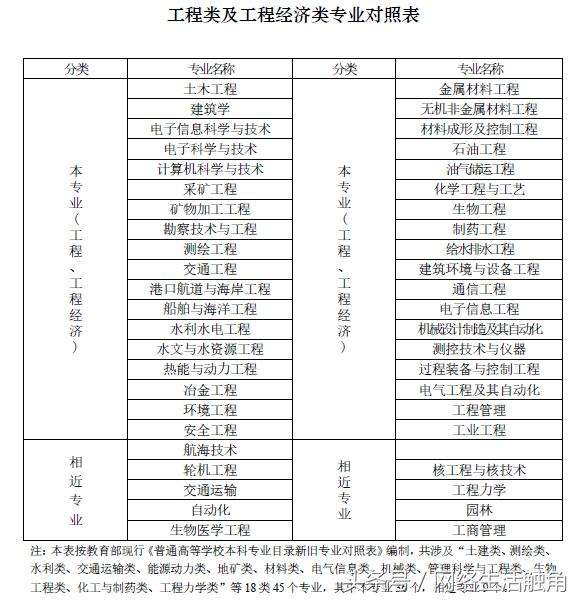 一級(jí)建造師多少錢一個(gè)月的簡(jiǎn)單介紹  第1張