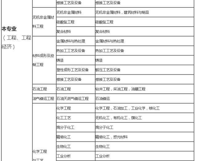 二級建造師考試科目二級建造師考試科目有哪些  第2張