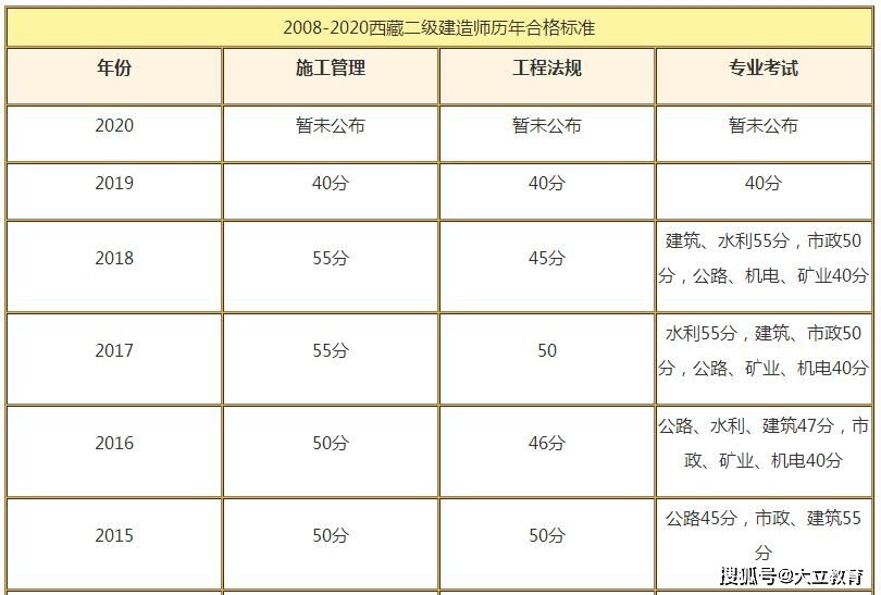 包含電力二級(jí)建造師考試科目的詞條  第1張