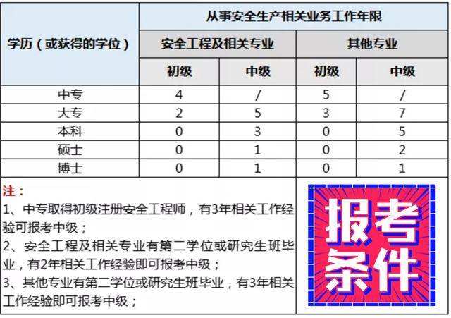 注冊(cè)安全工程師繼續(xù)教育網(wǎng)登錄入口,注冊(cè)安全工程師繼續(xù)教育報(bào)名系統(tǒng)  第1張