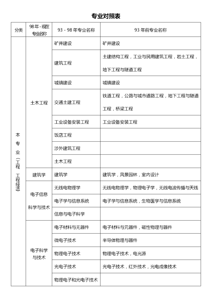 一級(jí)建造師考哪些課程的簡(jiǎn)單介紹  第1張
