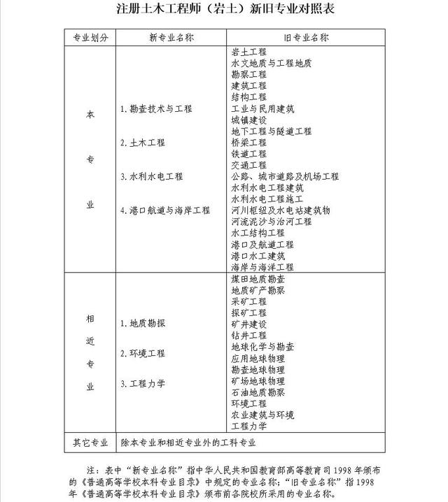 巖土工程師35歲巖土工程師含金量高嗎 第2張 巖土工程師35歲巖土工程師含金量高嗎 第2張