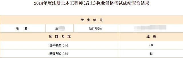巖土工程師35歲巖土工程師含金量高嗎 第3張 巖土工程師35歲巖土工程師含金量高嗎 第3張