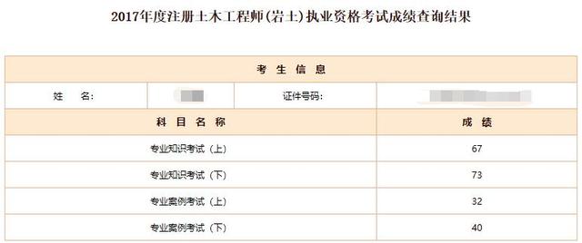 巖土工程師35歲巖土工程師含金量高嗎 第5張 巖土工程師35歲巖土工程師含金量高嗎 第5張