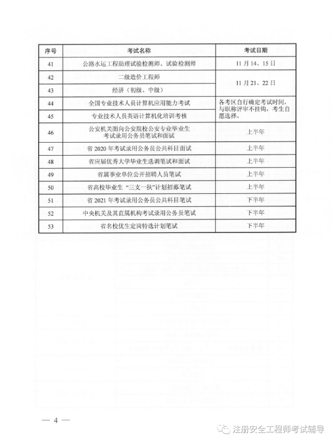 2022年注冊安全工程師,注冊安全工程師分數(shù)線  第1張