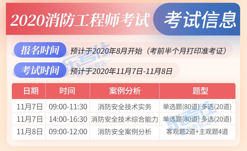 注冊消防工程師白考了,消防工程師備考經(jīng)驗(yàn)  第1張