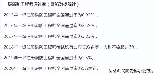 消防工程師歷年通過率一級注冊消防工程師 第3張 消防工程師歷年通過率一級注冊消防工程師 第3張