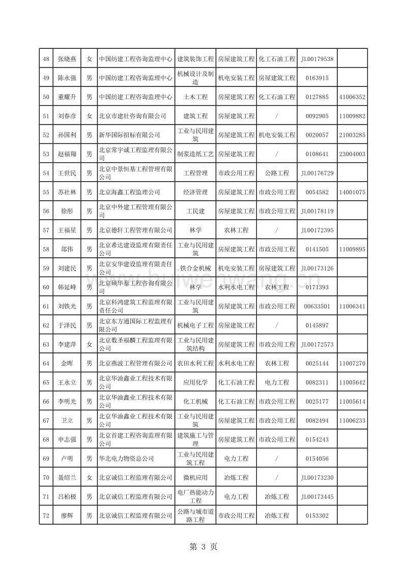 監(jiān)理工程師初始注冊公示的簡單介紹  第2張