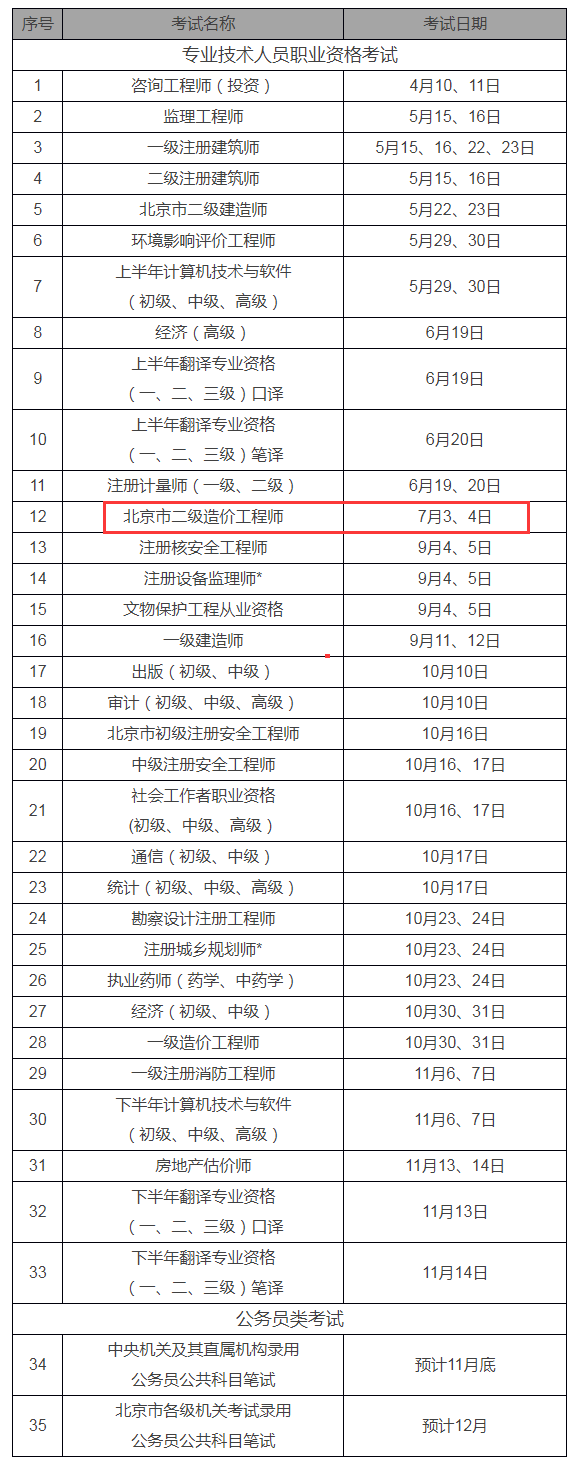造價工程師每年什么時間報名,造價工程師每年都要繼續教育嗎  第2張