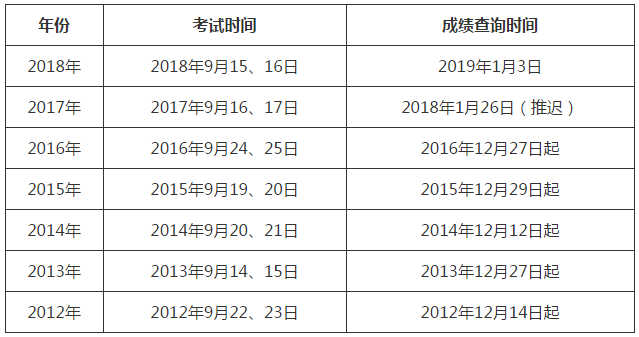 黑龍江一級建造師報(bào)名時(shí)間2022年黑龍江一級建造師報(bào)名時(shí)間  第2張