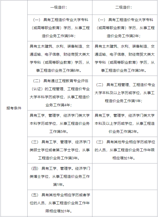 一級造價(jià)工程師爛大街一級造價(jià)工程師難嗎  第1張