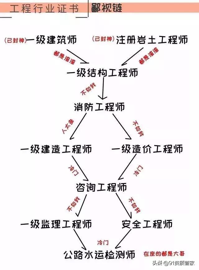 二級注冊結構工程師證書圖片,房建結構工程師證樣板 第1張 二級注冊結構工程師證書圖片,房建結構工程師證樣板 第1張