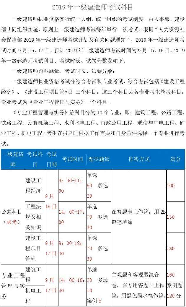 一級(jí)建造師所考科目,2022年二級(jí)建造師答案  第2張