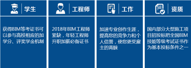 bim工程師競(jìng)爭(zhēng)力,bim工程師證好考嗎  第2張