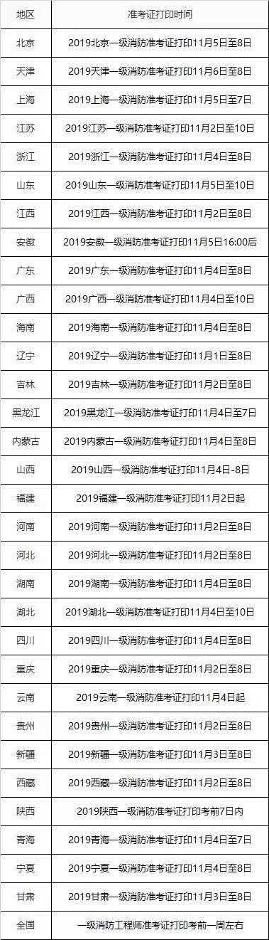 二級消防工程師報考條件及專業要求2022官網,二級消防工程師報考后多久考試  第2張