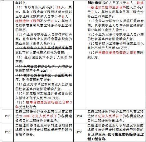 造價(jià)工程師考試管理科目大綱的簡(jiǎn)單介紹  第2張