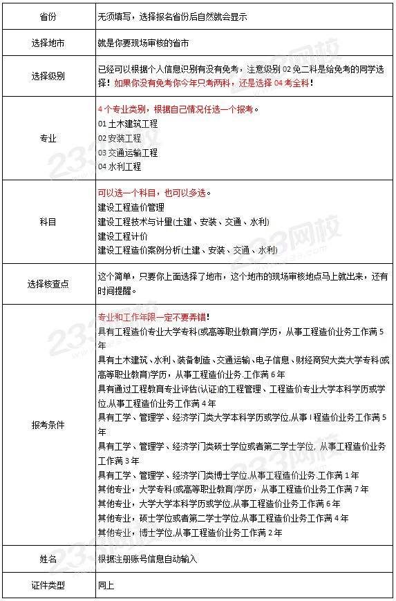 造價(jià)工程師報(bào)考單位,造價(jià)工程師報(bào)考條件及科目  第2張