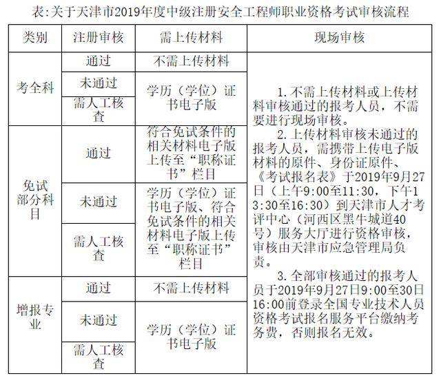 湖北注冊安全工程師報名考試時間湖北注冊安全工程師報名時間2022官網(wǎng)  第2張