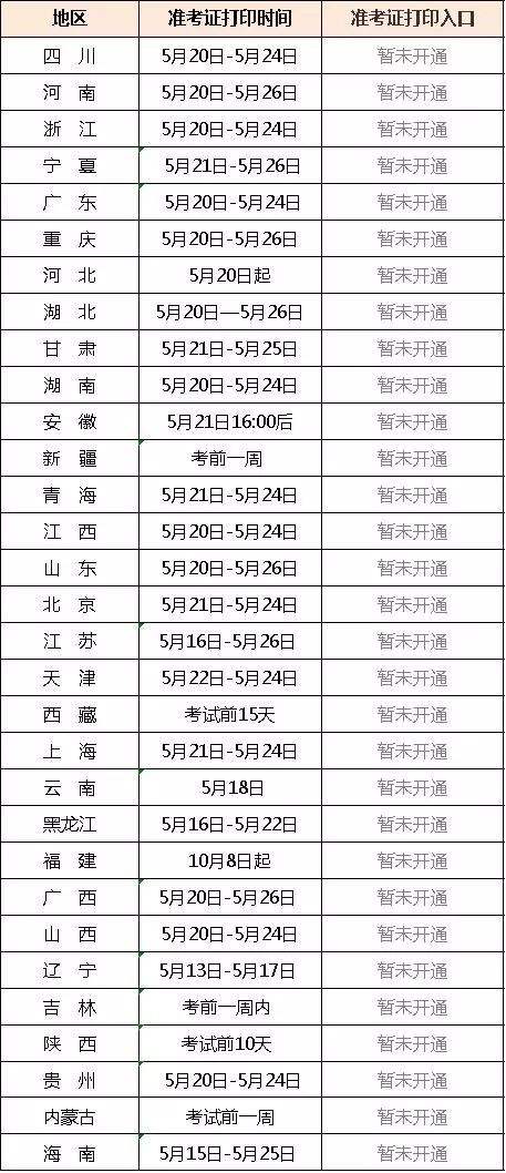 2022年江西二建分?jǐn)?shù)線,江西二級(jí)建造師準(zhǔn)考證  第1張
