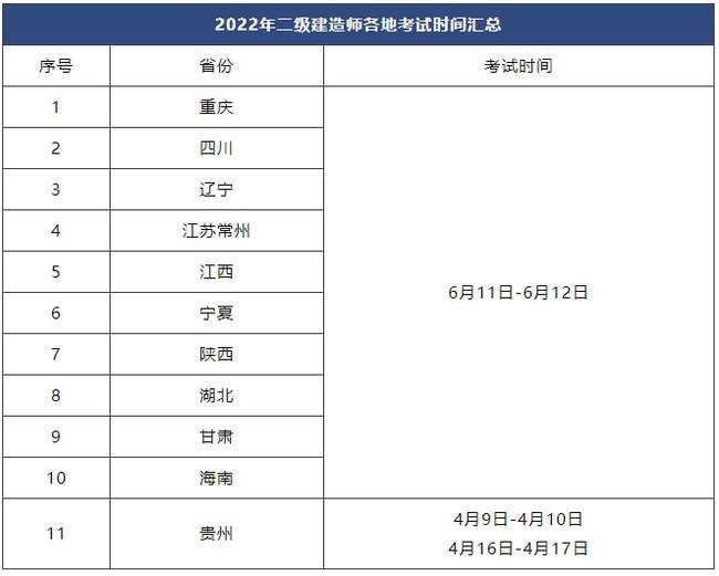 河北省二級建造師報名入口,上海二級建造師報名入口官網(wǎng)  第1張
