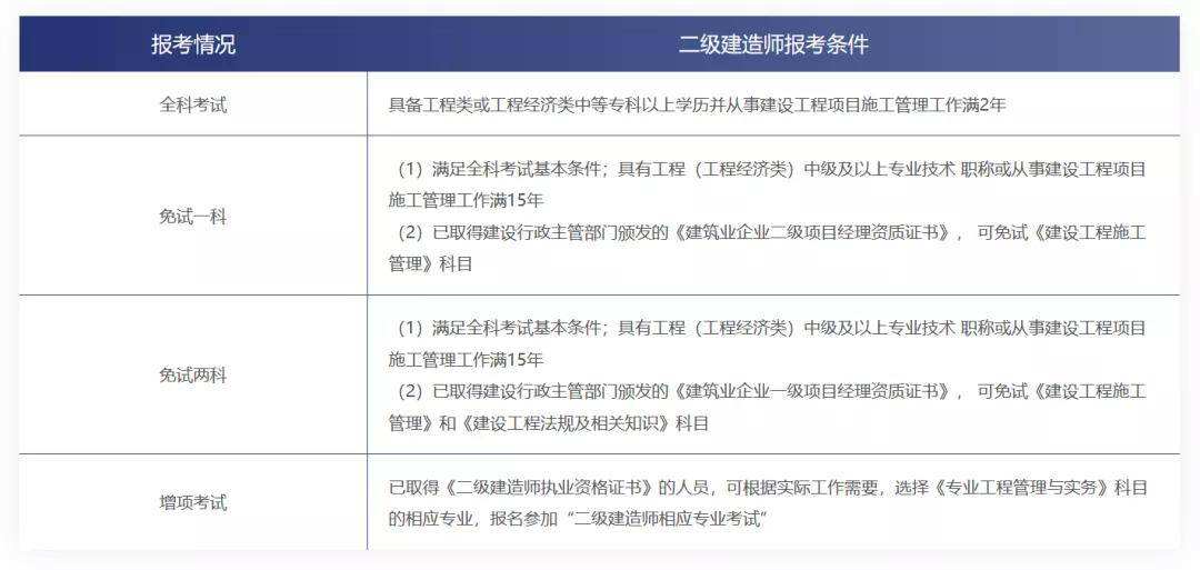 河北省二級建造師報名入口,上海二級建造師報名入口官網(wǎng)  第2張